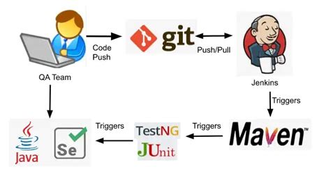 java integration test package|integration testing with maven.